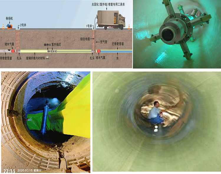 雷山UV-CIPP内衬修复