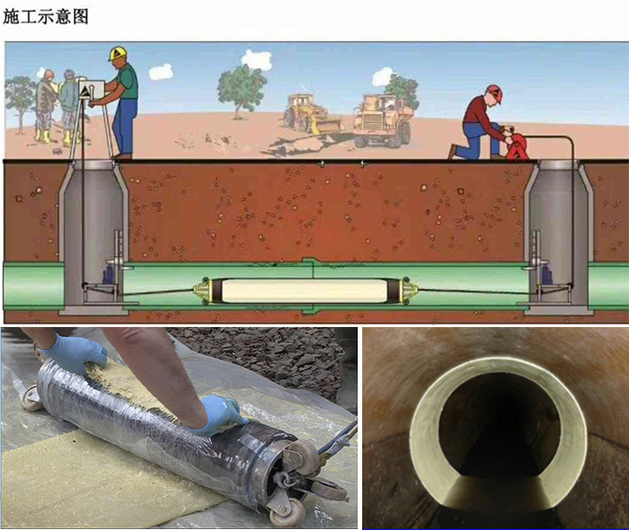 雷山管道局部点状修复